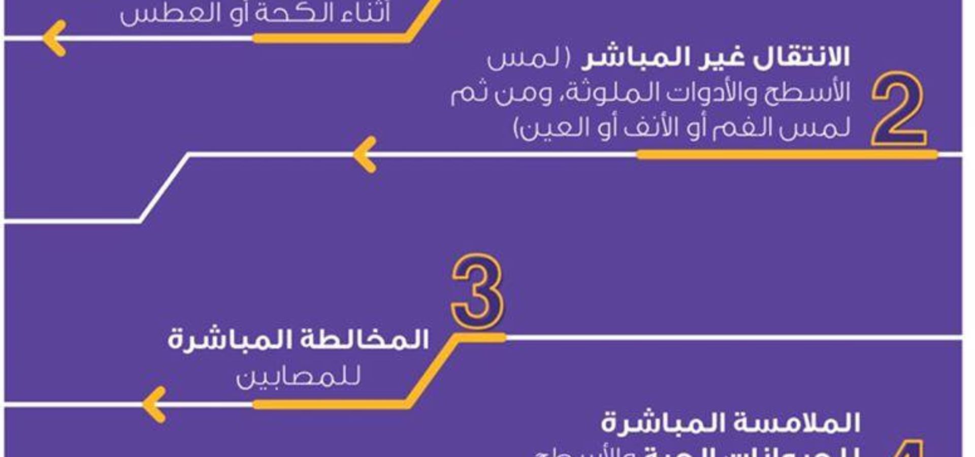 CONSEILS DE PRÉVENTION