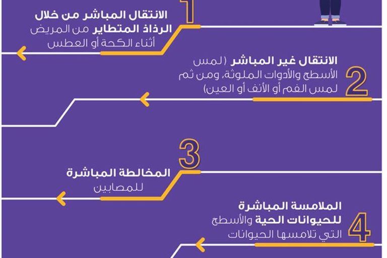 CONSEILS DE PRÉVENTION
